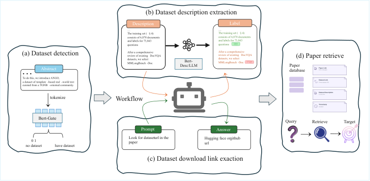 autodataset.png