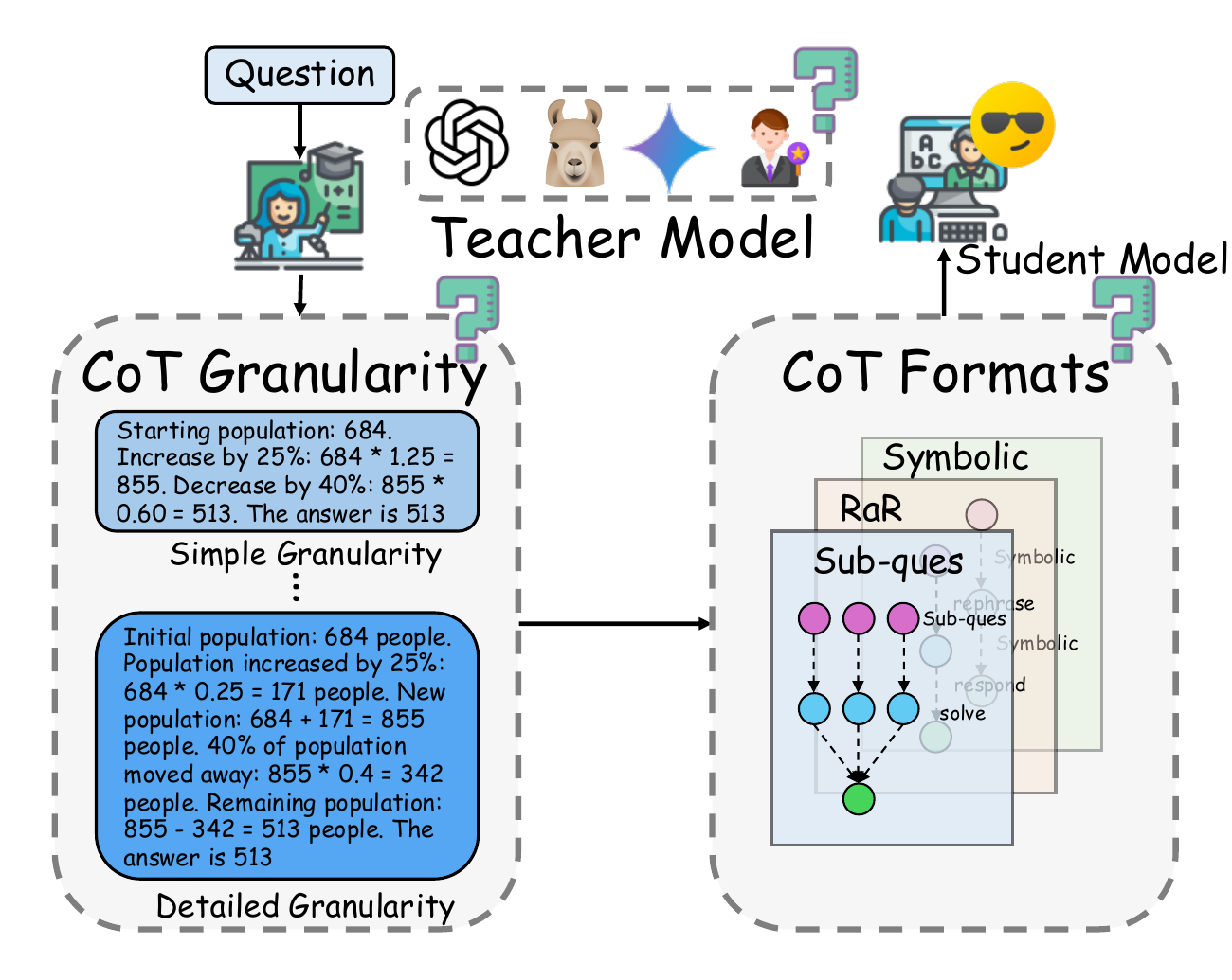 cot-distillation.png