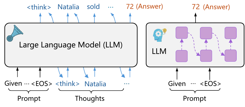 latent-survey.png